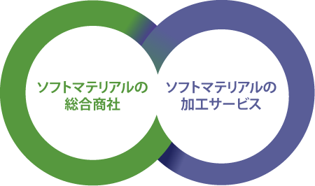 久保商会のビジネス